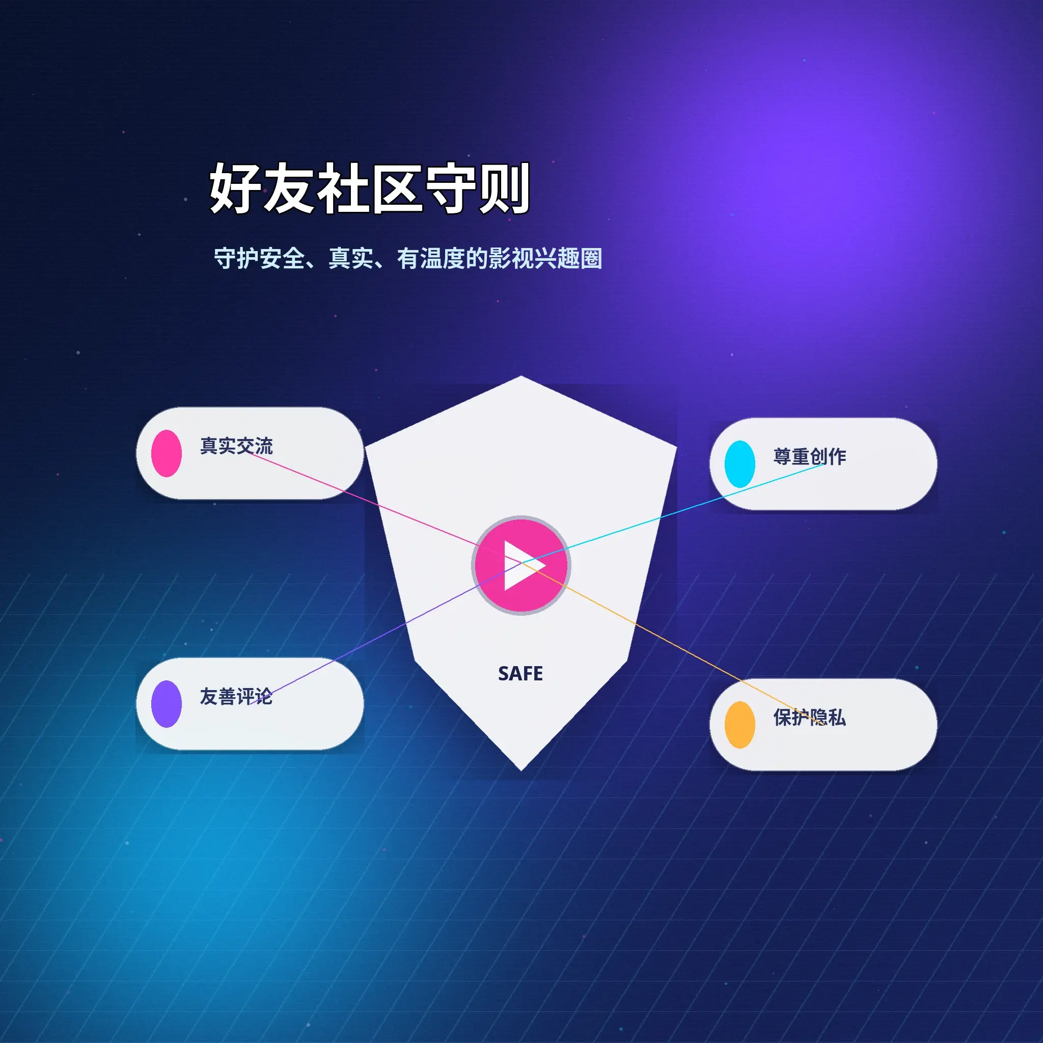 蘑菇视频社区用户兴趣互动